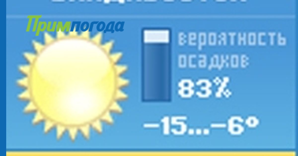 Примпогода на 5 дней. Погодный информер работы детей 6 класс география. Погодный информер работы учеников 6 класс география.