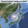 Траектория тайфуна BAVI