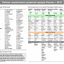Уфа возглавила рейтинг самых экологически благополучных городов России за 2013 год