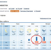 Ливень во Владивостоке по расписанию (ФОТО)