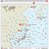 Уровень радиации и прогноз направления ветра на Дальнем Востоке (ГРАФИКИ)