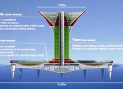 В 2025 году у японцев появится километровая эко-башня 