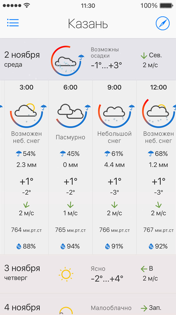 Примпогода владивосток. Примпогода. Примпогода приложение для андроид. Примпогода Владивосток на 5. Примпогода по часам.